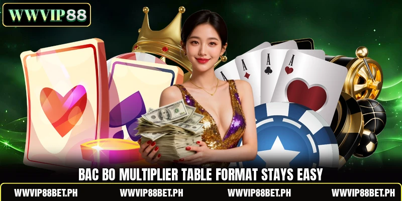 Bac Bo Multiplier table format stays easy Bac Bo Multiplier table format stays easy